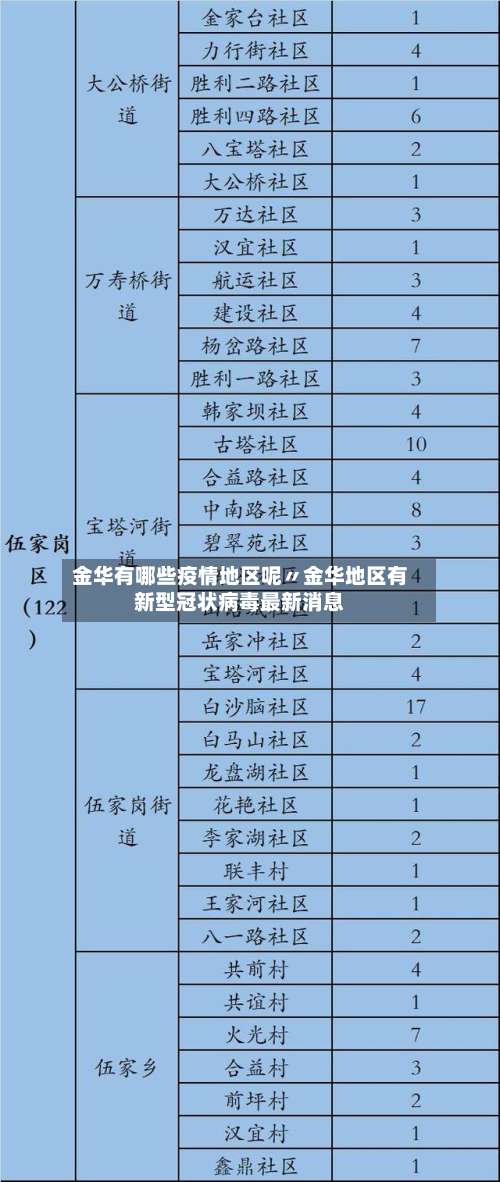 金华有哪些疫情地区呢〃金华地区有新型冠状病毒最新消息-第2张图片
