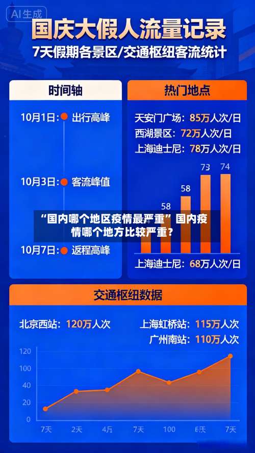 “国内哪个地区疫情最严重” 国内疫情哪个地方比较严重？-第1张图片
