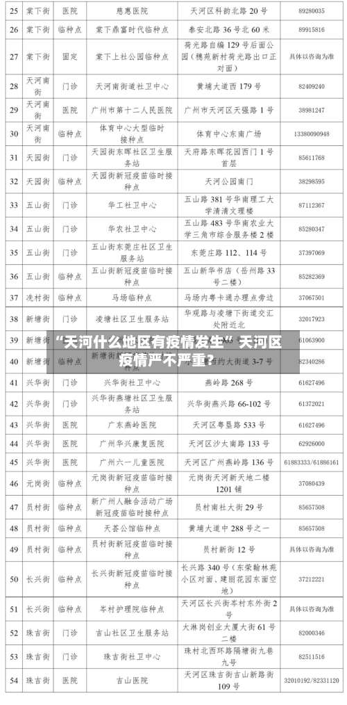 “天河什么地区有疫情发生” 天河区疫情严不严重？-第3张图片