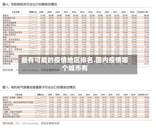 最有可能的疫情地区排名.国内疫情哪个城市有-第1张图片