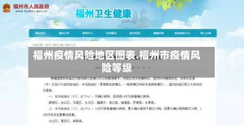 福州疫情风险地区图表.福州市疫情风险等级-第1张图片