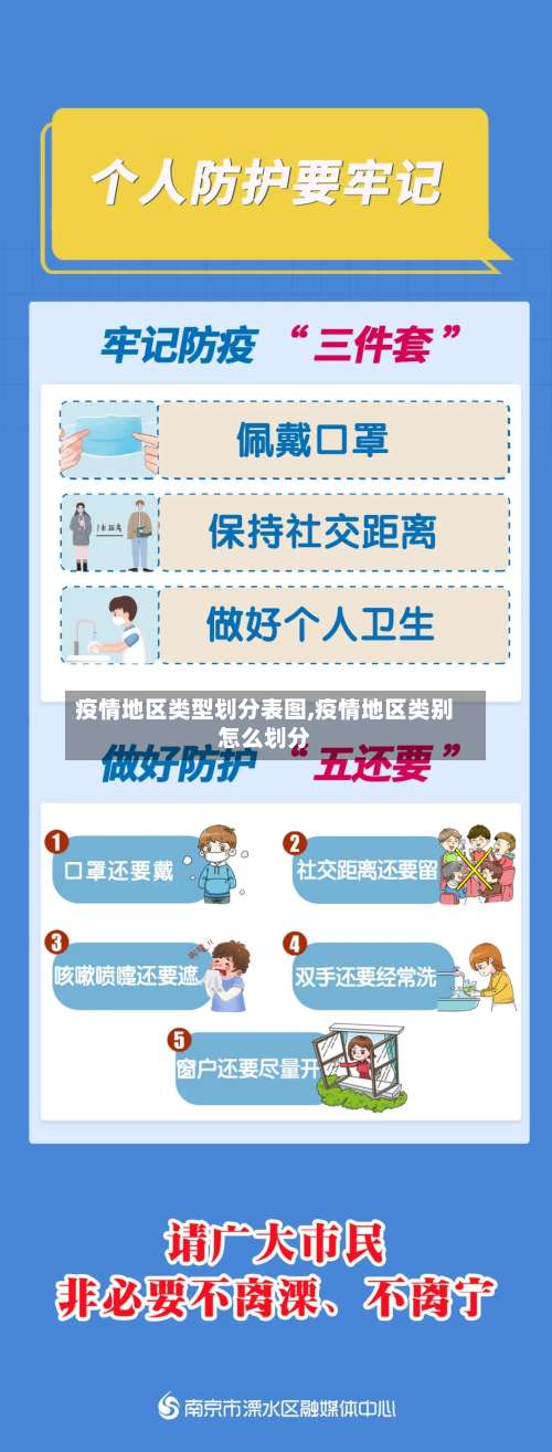 疫情地区类型划分表图,疫情地区类别怎么划分-第3张图片