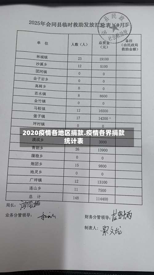2020疫情各地区捐款.疫情各界捐款统计表-第3张图片