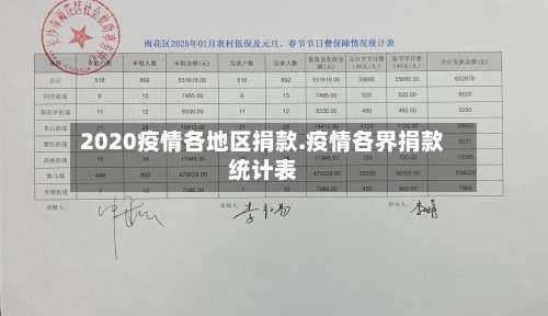 2020疫情各地区捐款.疫情各界捐款统计表-第2张图片