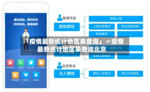 「疫情最新统计地区表查询」〃疫情最新统计地区表查询北京-第1张图片