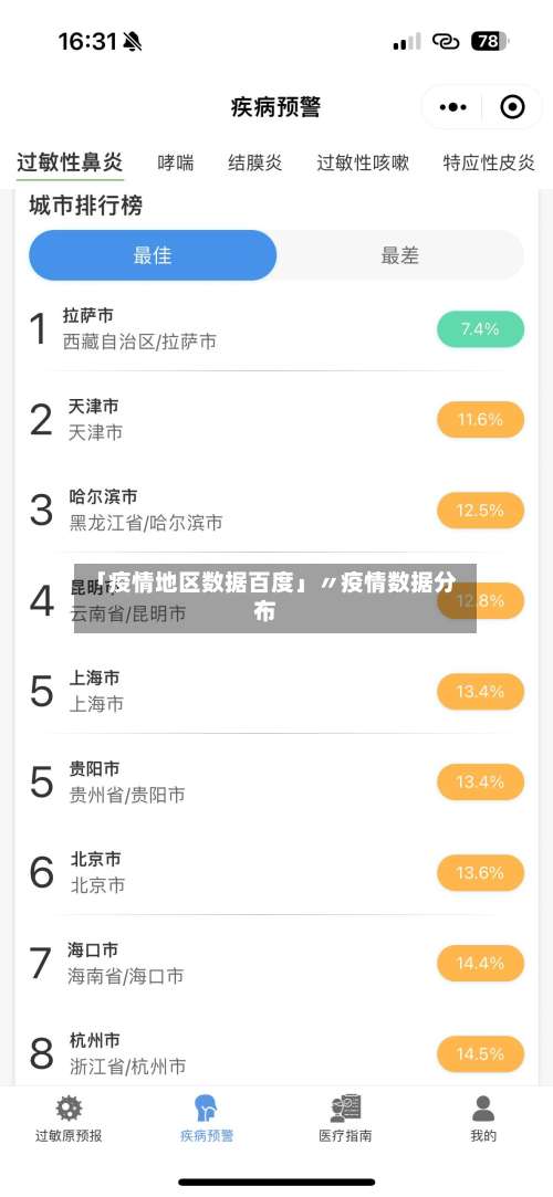 「疫情地区数据百度」〃疫情数据分布-第1张图片