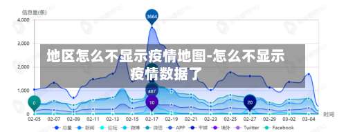 地区怎么不显示疫情地图-怎么不显示疫情数据了-第3张图片