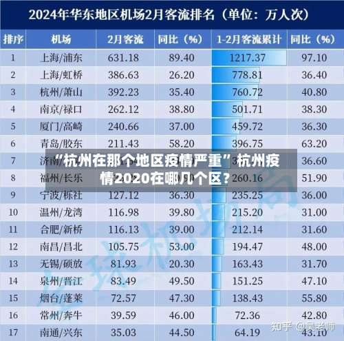 “杭州在那个地区疫情严重	” 杭州疫情2020在哪几个区？-第2张图片