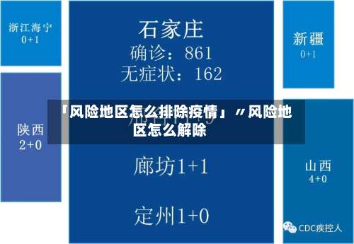 「风险地区怎么排除疫情」〃风险地区怎么解除-第1张图片