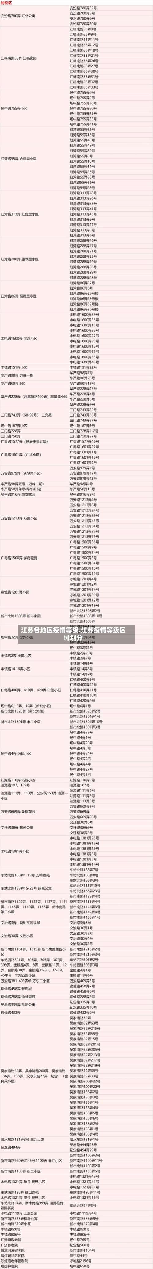 江苏各地区疫情等级.江苏疫情等级区域划分-第2张图片