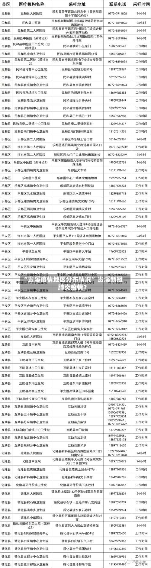 “贵溪疫情地区分布情况” 贵溪新冠肺炎疫情？-第2张图片