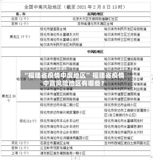 “福建省疫情中度地区” 福建省疫情中高风险地区有哪些？-第1张图片