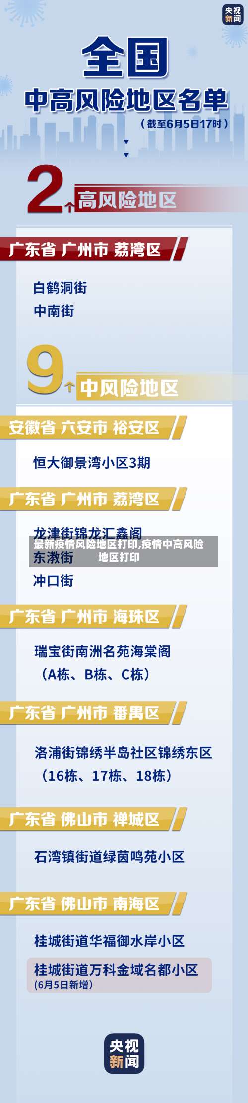 最新疫情风险地区打印,疫情中高风险地区打印-第1张图片