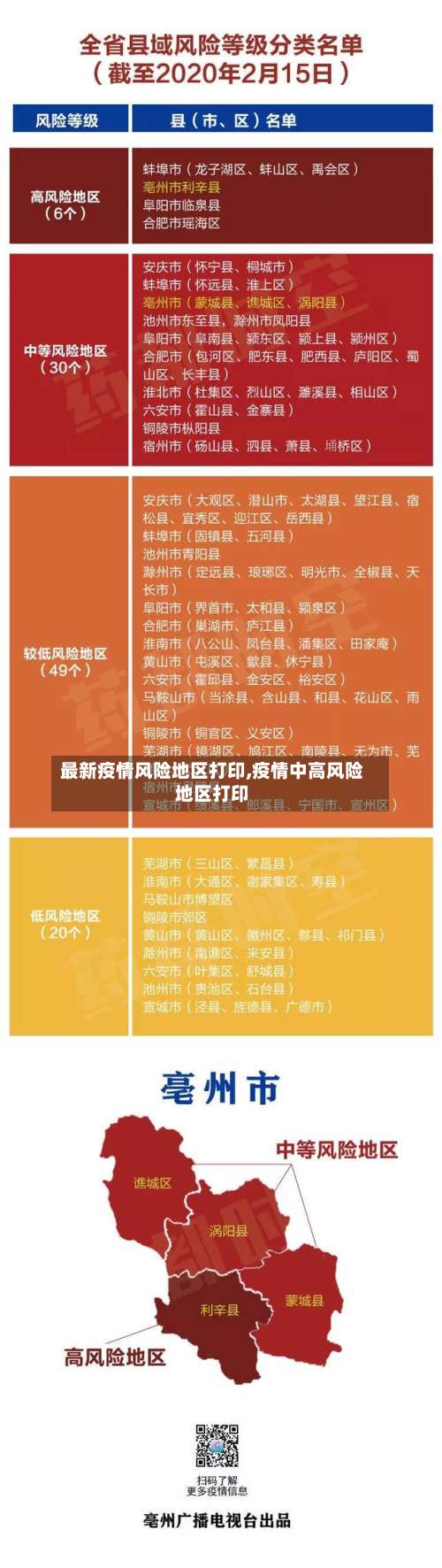 最新疫情风险地区打印,疫情中高风险地区打印-第3张图片