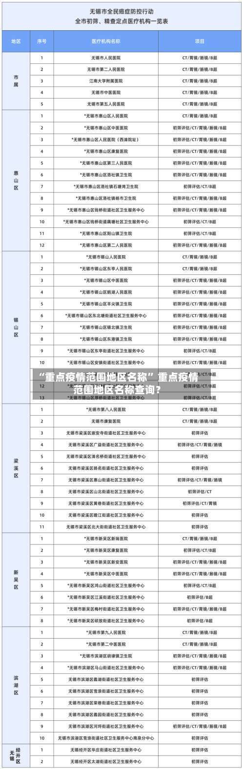 “重点疫情范围地区名称” 重点疫情范围地区名称查询？-第2张图片