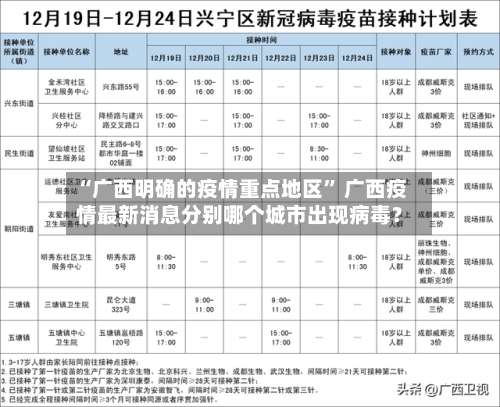 “广西明确的疫情重点地区” 广西疫情最新消息分别哪个城市出现病毒？-第2张图片
