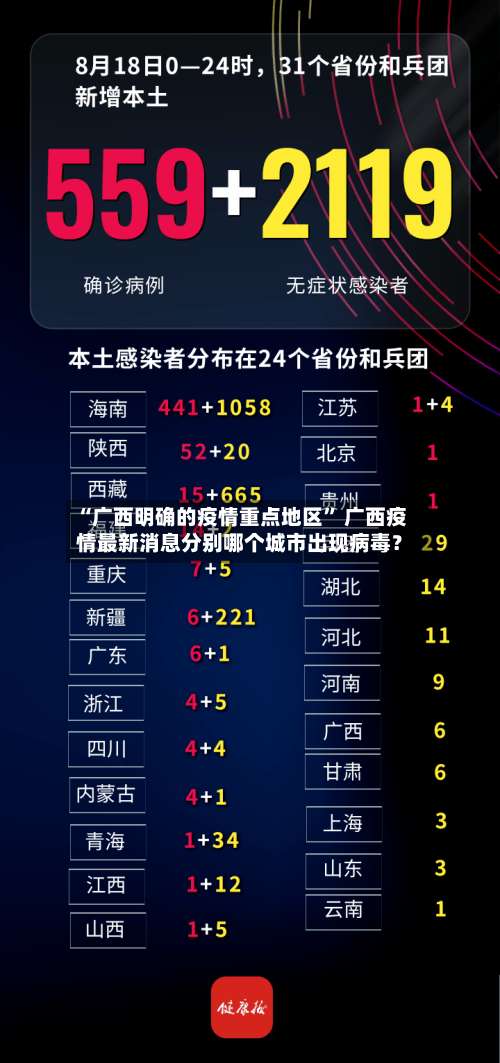 “广西明确的疫情重点地区” 广西疫情最新消息分别哪个城市出现病毒？-第3张图片
