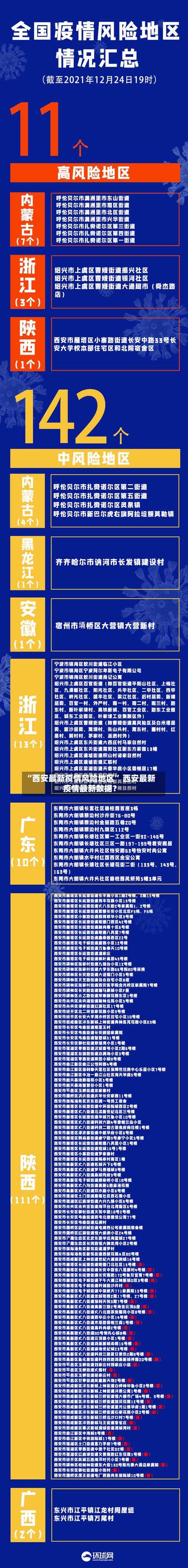 “西安最新疫情风险地区	” 西安最新疫情最新数据？-第1张图片