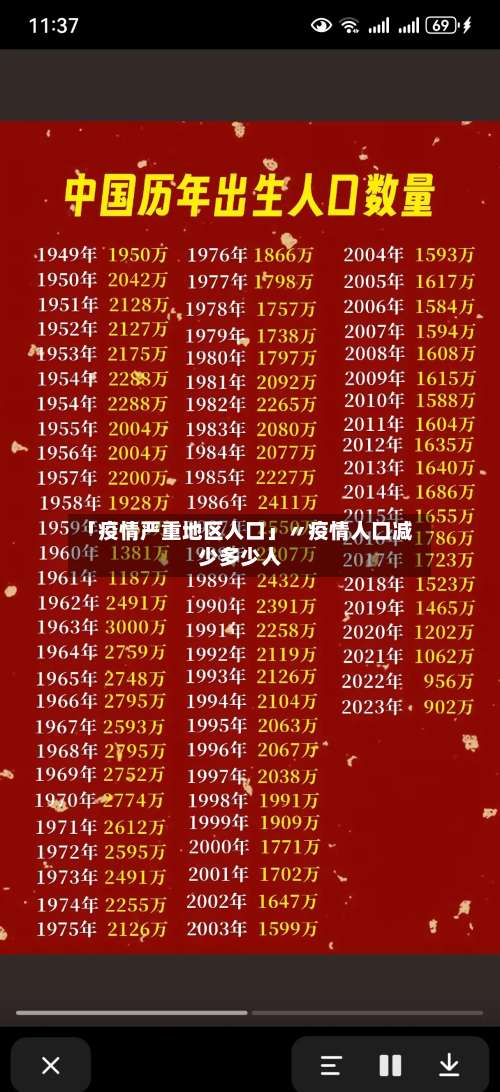 「疫情严重地区人口」〃疫情人口减少多少人-第2张图片
