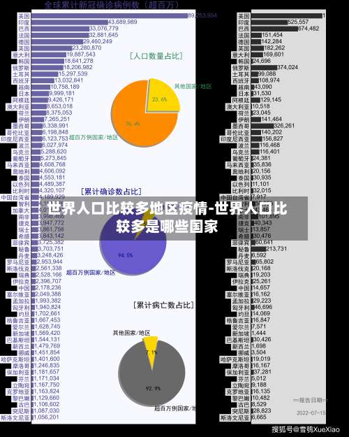 世界人口比较多地区疫情-世界人口比较多是哪些国家-第1张图片