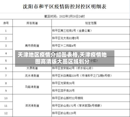 天津地区疫情介绍图表格,天津疫情地图高清版大图区域划分-第3张图片