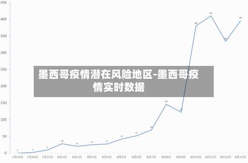 墨西哥疫情潜在风险地区-墨西哥疫情实时数据-第2张图片
