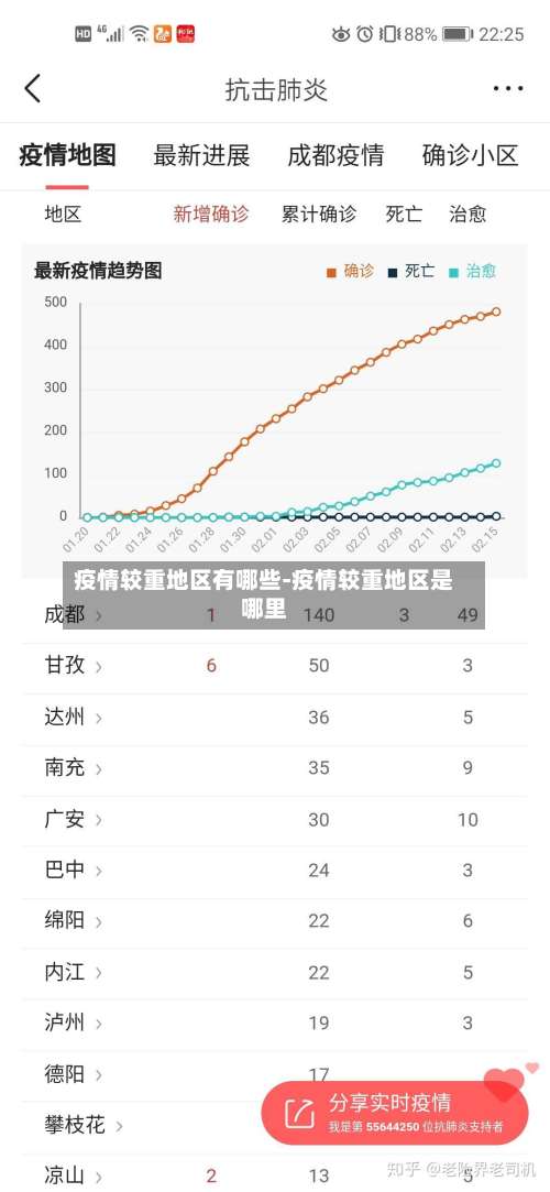 疫情较重地区有哪些-疫情较重地区是哪里-第1张图片
