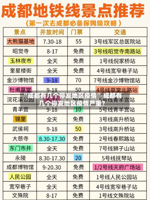 “成都有几个停发地区疫情	” 成都有几个停发地区疫情严重？-第1张图片