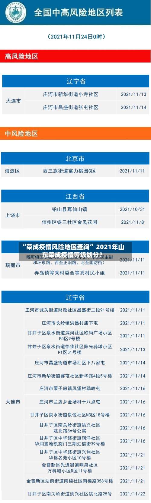 “荣成疫情风险地区查询” 2021年山东荣成疫情等级划分？-第2张图片
