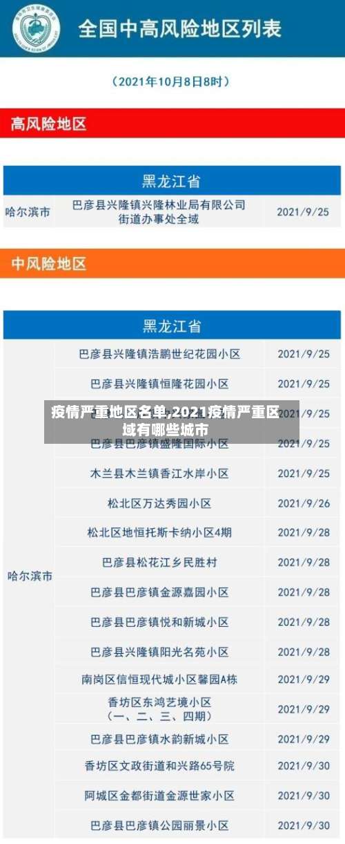 疫情严重地区名单,2021疫情严重区域有哪些城市-第1张图片