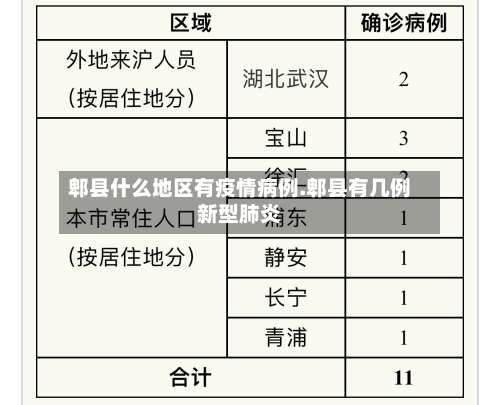 郫县什么地区有疫情病例.郫县有几例新型肺炎-第1张图片