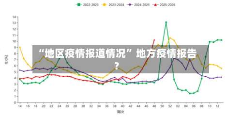 “地区疫情报道情况” 地方疫情报告？-第1张图片