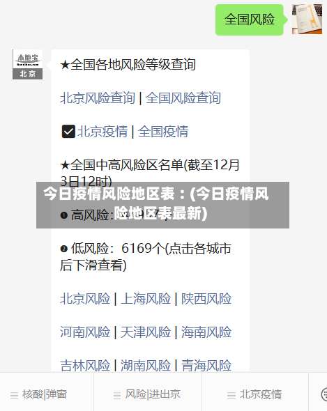 今日疫情风险地区表︰(今日疫情风险地区表最新)-第2张图片
