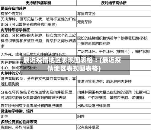 最近疫情地区表现图表格︰(最近疫情地区表现图表格)-第3张图片
