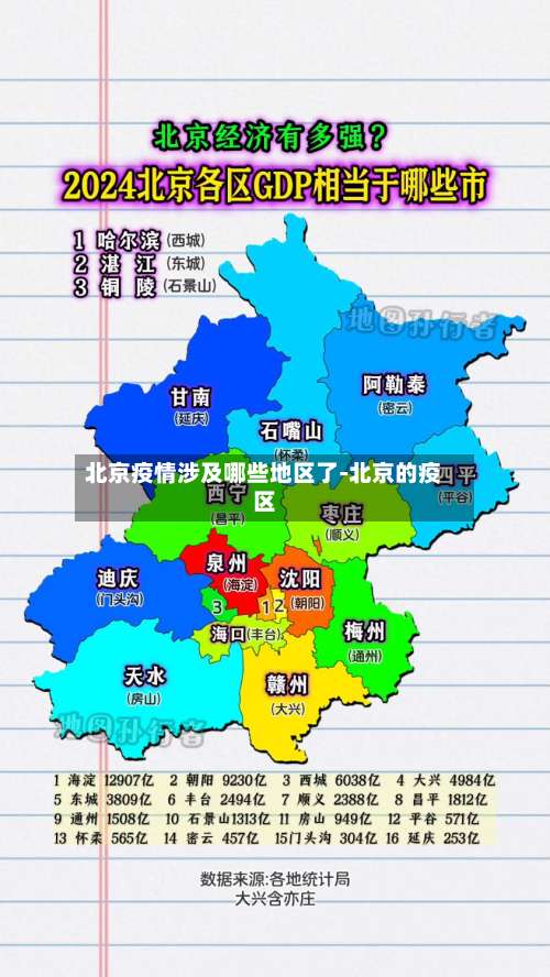 北京疫情涉及哪些地区了-北京的疫区-第3张图片