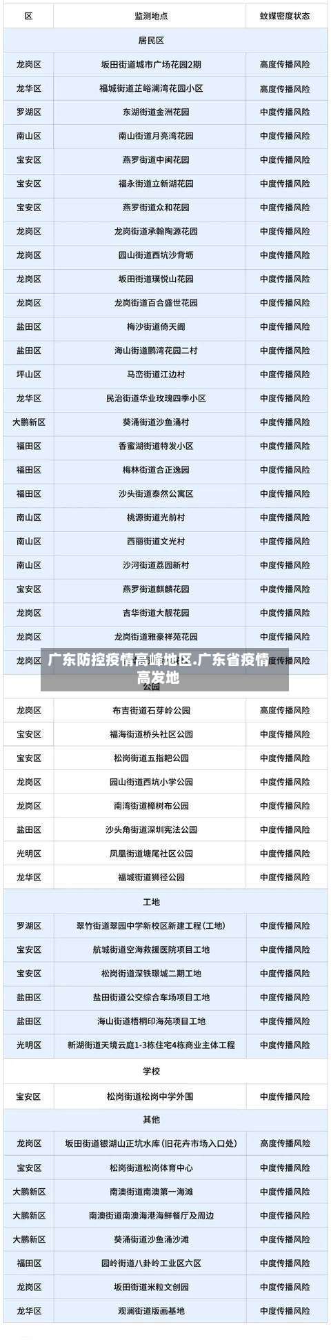 广东防控疫情高峰地区.广东省疫情高发地-第3张图片