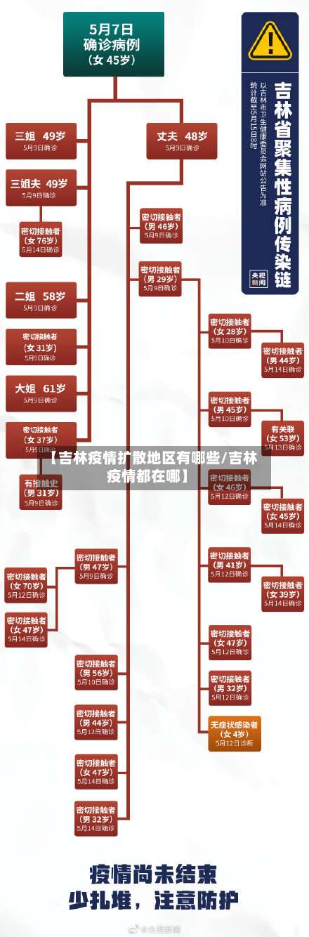 【吉林疫情扩散地区有哪些/吉林疫情都在哪】-第3张图片