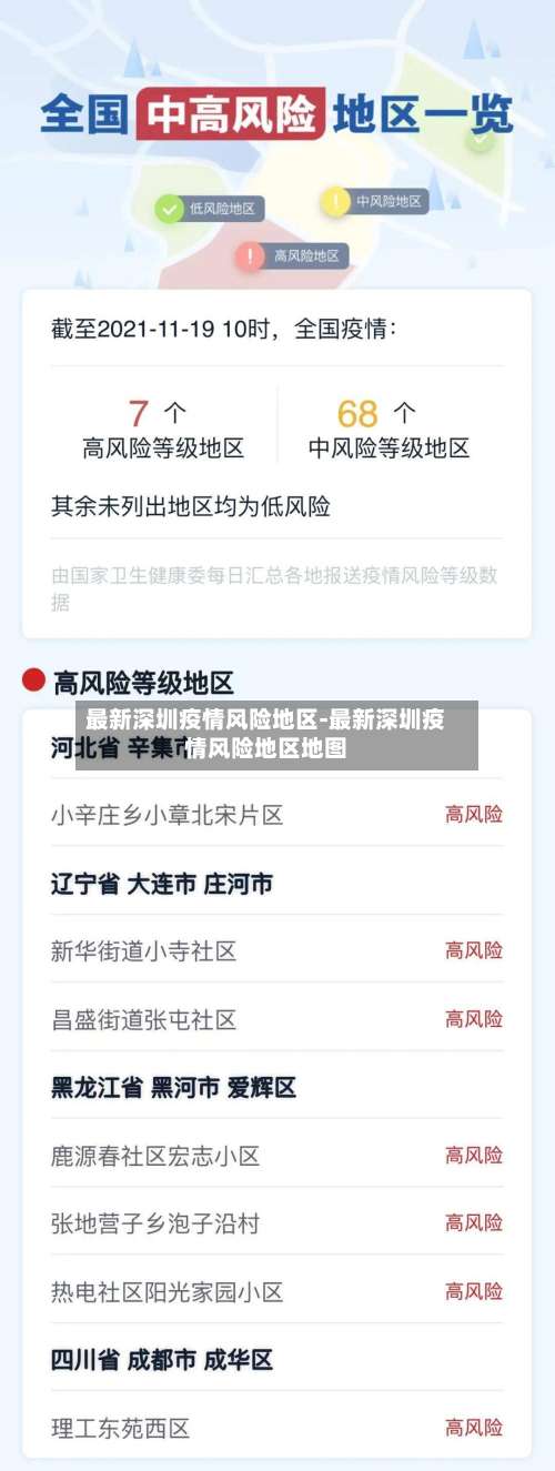 最新深圳疫情风险地区-最新深圳疫情风险地区地图-第1张图片