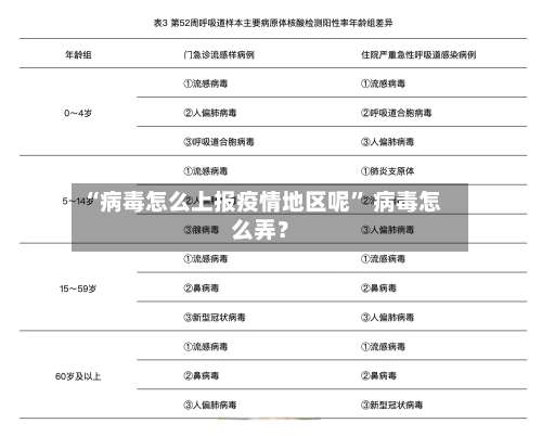 “病毒怎么上报疫情地区呢	” 病毒怎么弄？-第1张图片