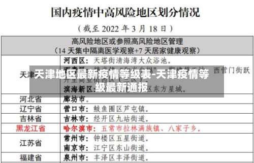 天津地区最新疫情等级表-天津疫情等级最新通报-第3张图片