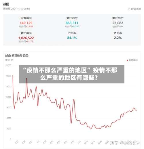 “疫情不那么严重的地区	” 疫情不那么严重的地区有哪些？-第1张图片