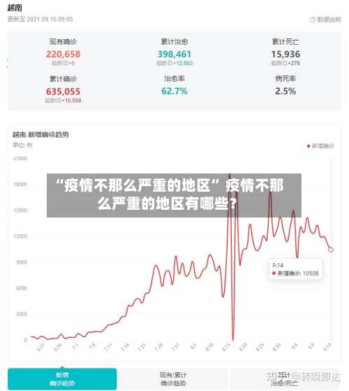 “疫情不那么严重的地区” 疫情不那么严重的地区有哪些？-第2张图片