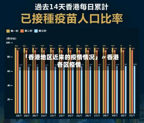 「香港地区近来的疫情情况」〃香港各区疫情-第2张图片