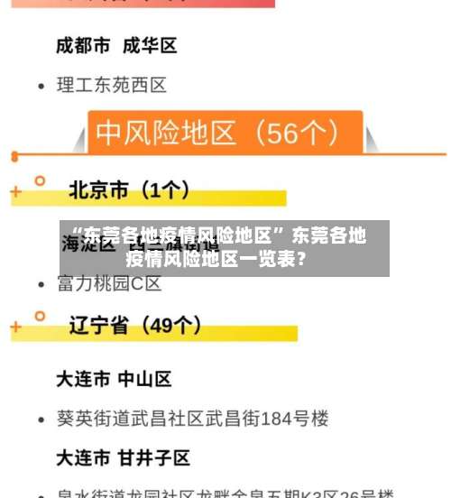 “东莞各地疫情风险地区” 东莞各地疫情风险地区一览表？-第1张图片