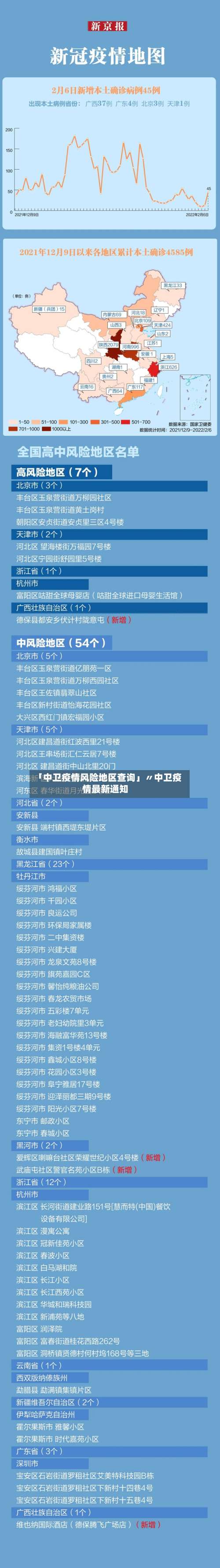 「中卫疫情风险地区查询」〃中卫疫情最新通知-第1张图片