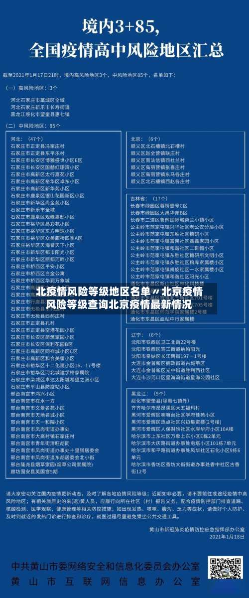 北疫情风险等级地区名单〃北京疫情风险等级查询北京疫情最新情况-第2张图片