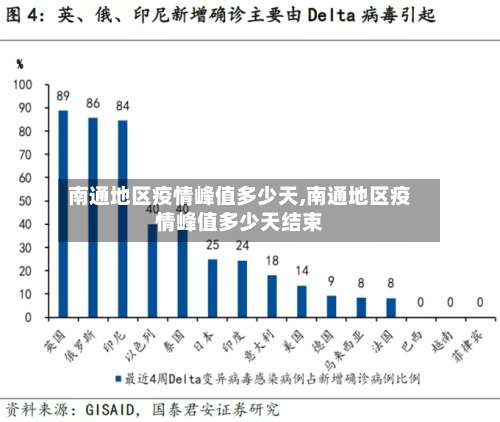 南通地区疫情峰值多少天,南通地区疫情峰值多少天结束-第2张图片