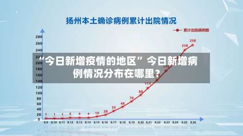 “今日新增疫情的地区	” 今日新增病例情况分布在哪里？-第1张图片