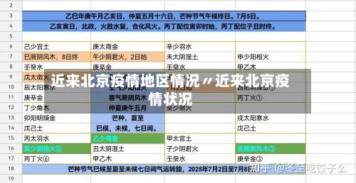 近来北京疫情地区情况〃近来北京疫情状况-第1张图片