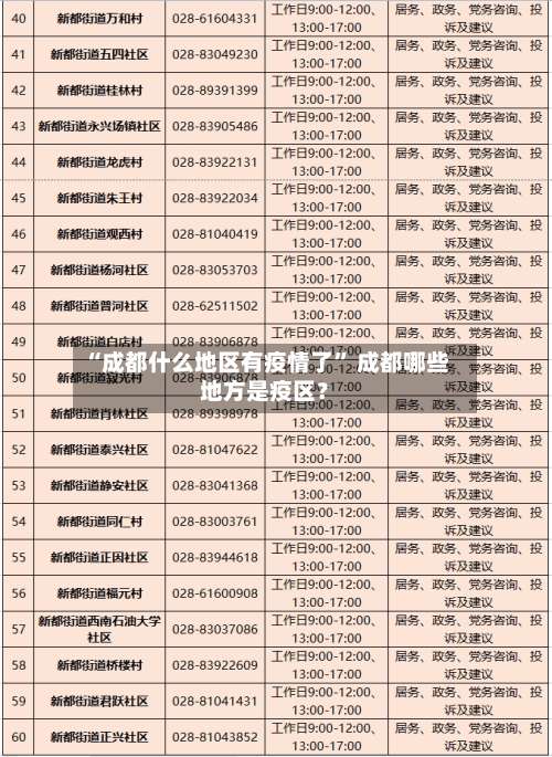 “成都什么地区有疫情了” 成都哪些地方是疫区？-第3张图片